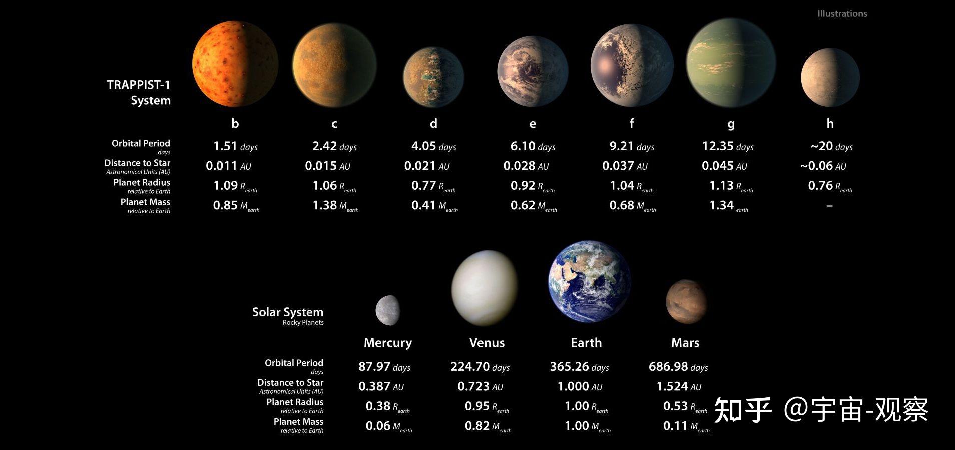 星际领航者的最新排名，探索未知的星球世界